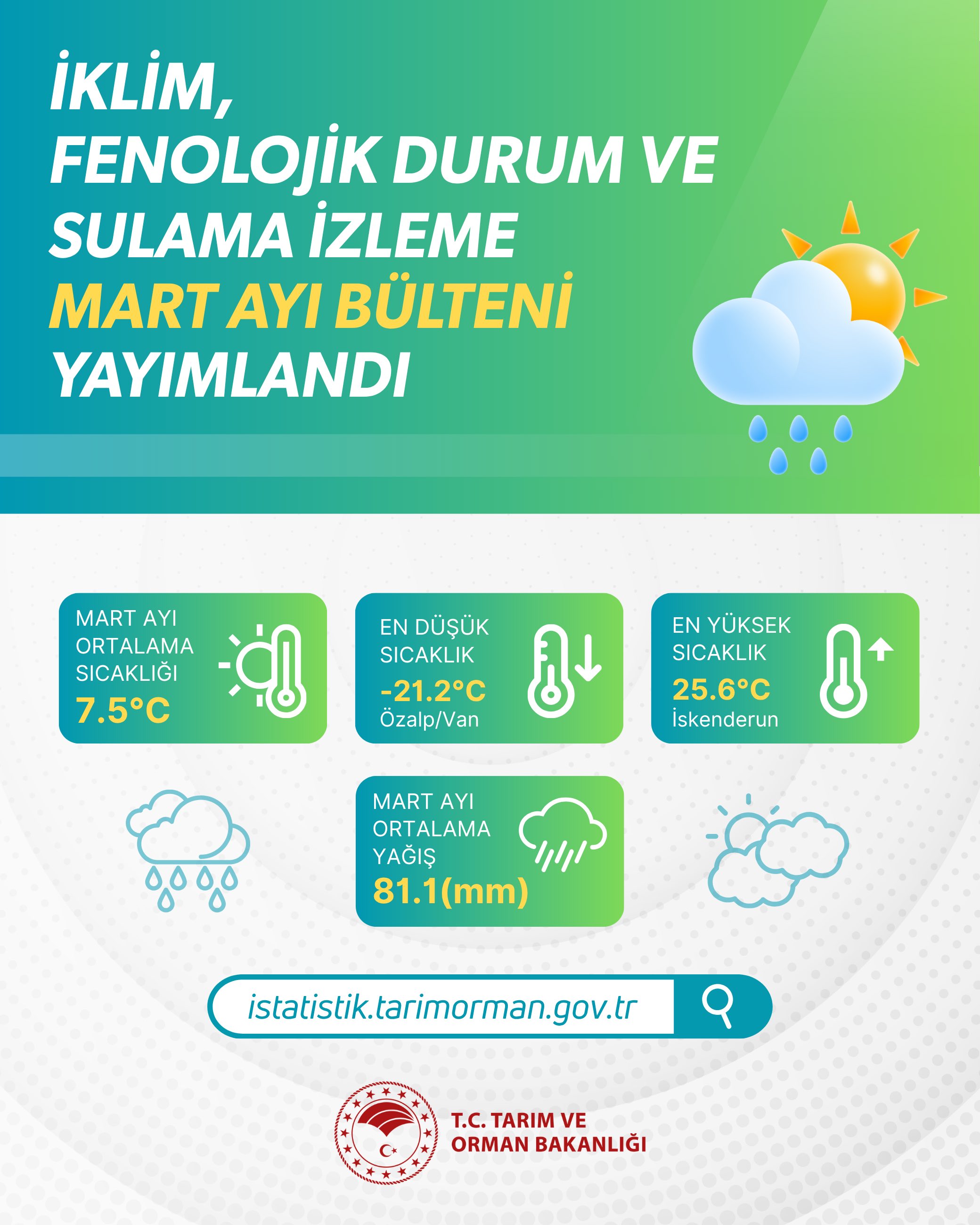 Mart ayı iklim verileri istatistik bülteni yayımlandı