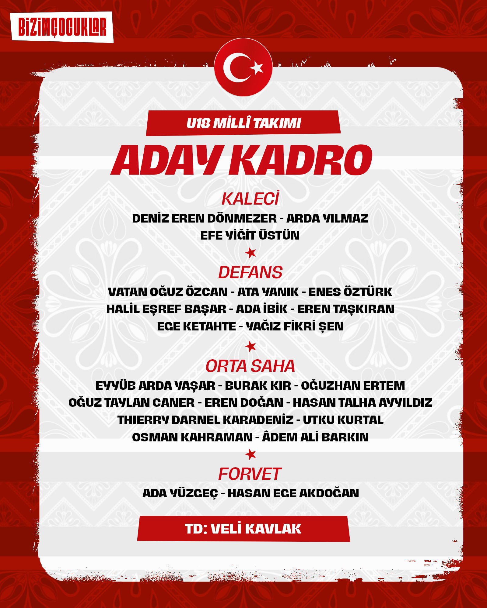 U18 Milli Takımımızın Macaristan Maçı Kadrosu Açıklandı