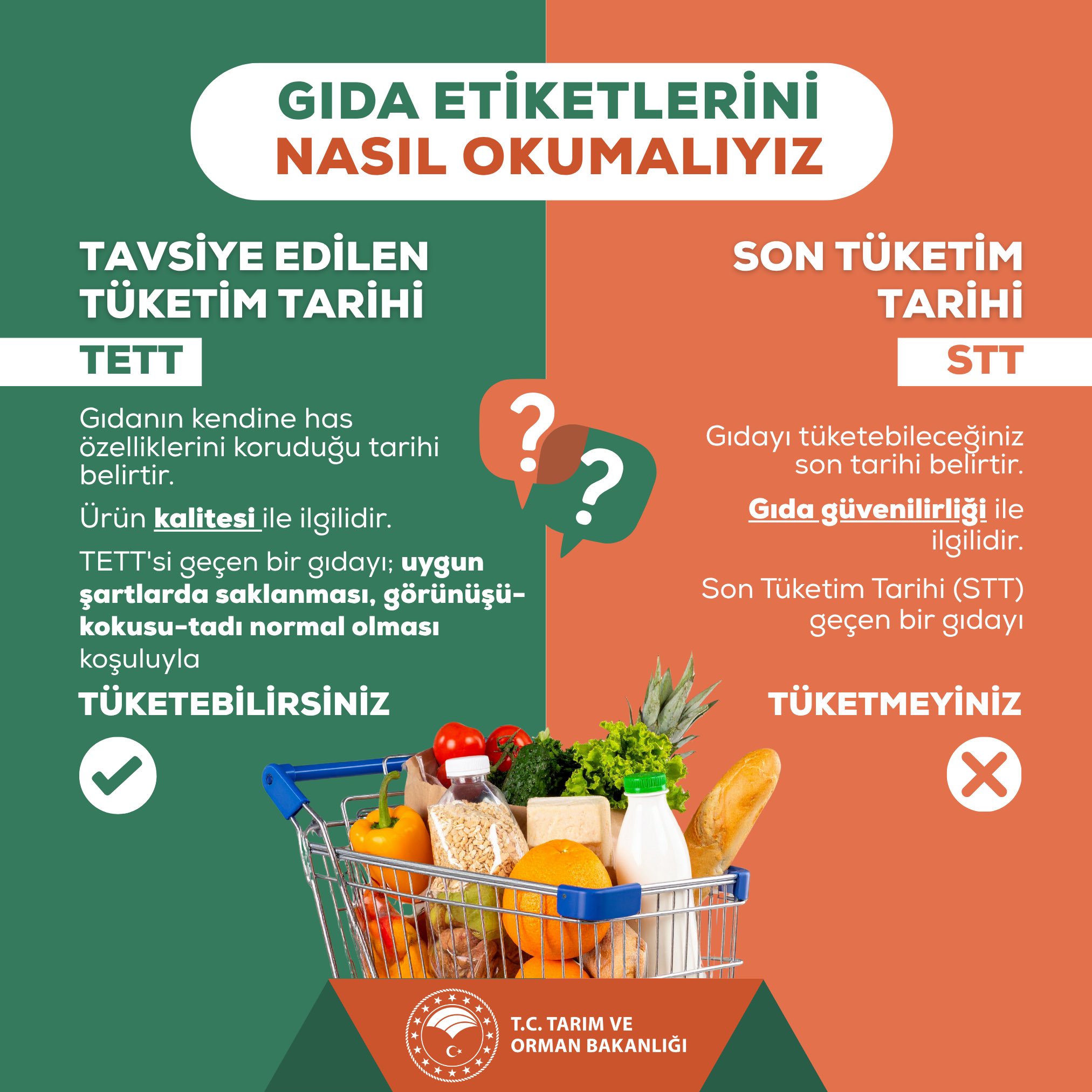 Gıda etiketlerinde tarihler ve anlamları