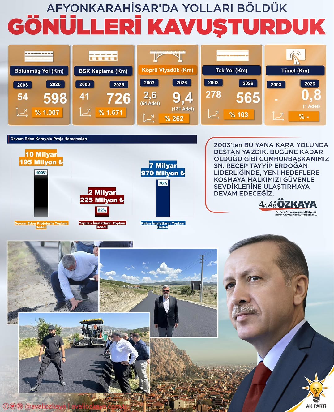 Afyonkarahisar'da AK Parti'nin Ulaşım Çalışmaları