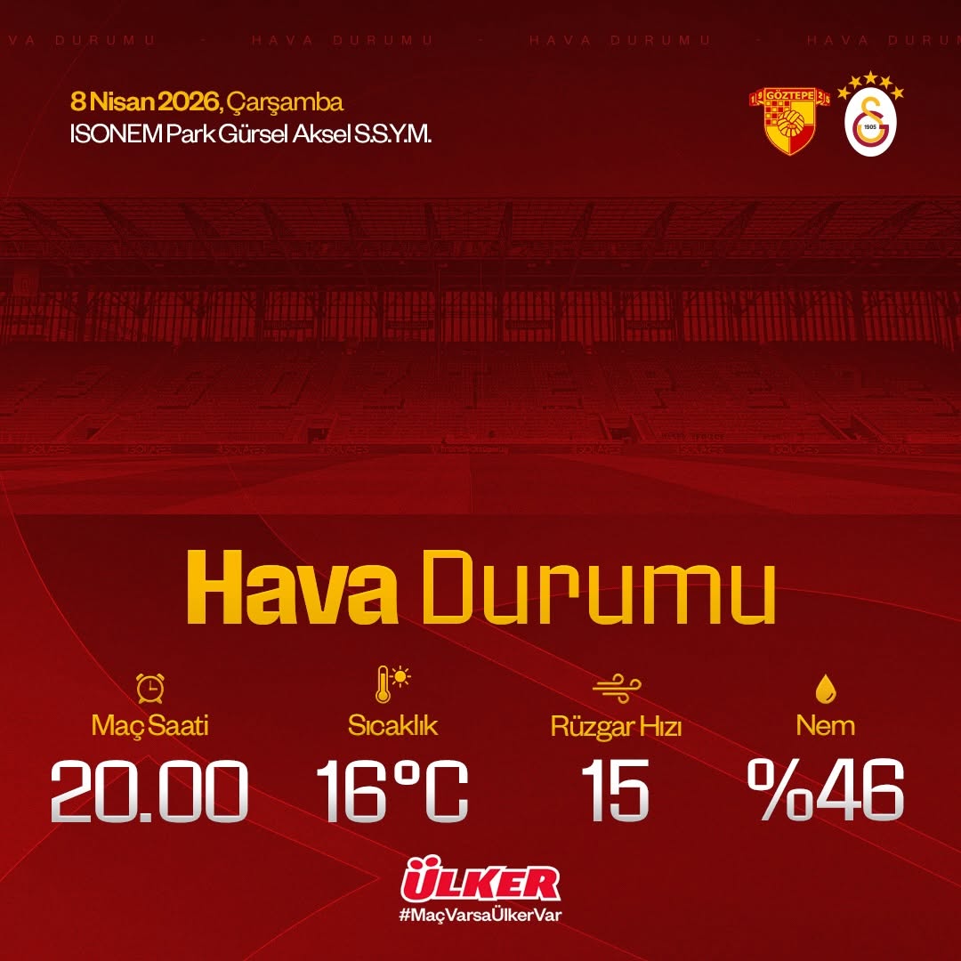 Galatasaray'ın Göztepe ile Oynayacağı Maçın Hava Durumu