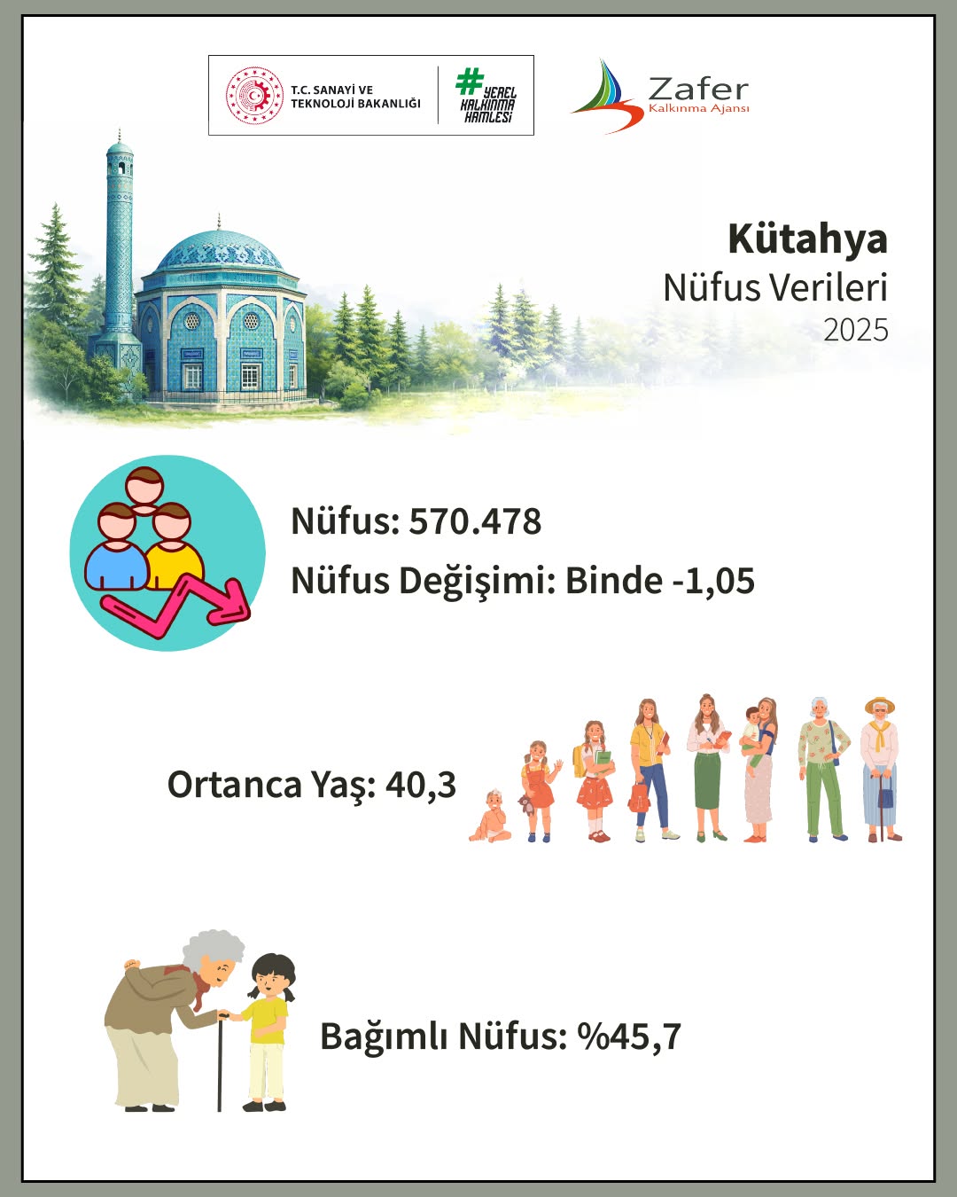 Kütahya'nın Nüfus ve Sosyoekonomik Durumu Analizi