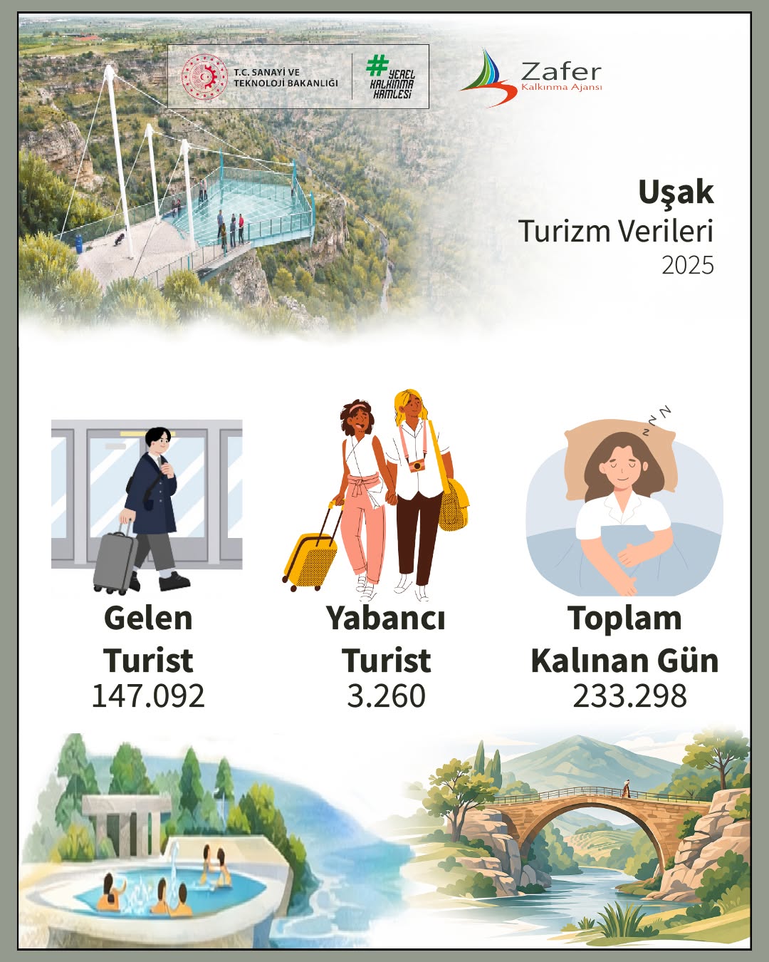TR33 Bölgesi'nin Turizm Potansiyeli: Uşak