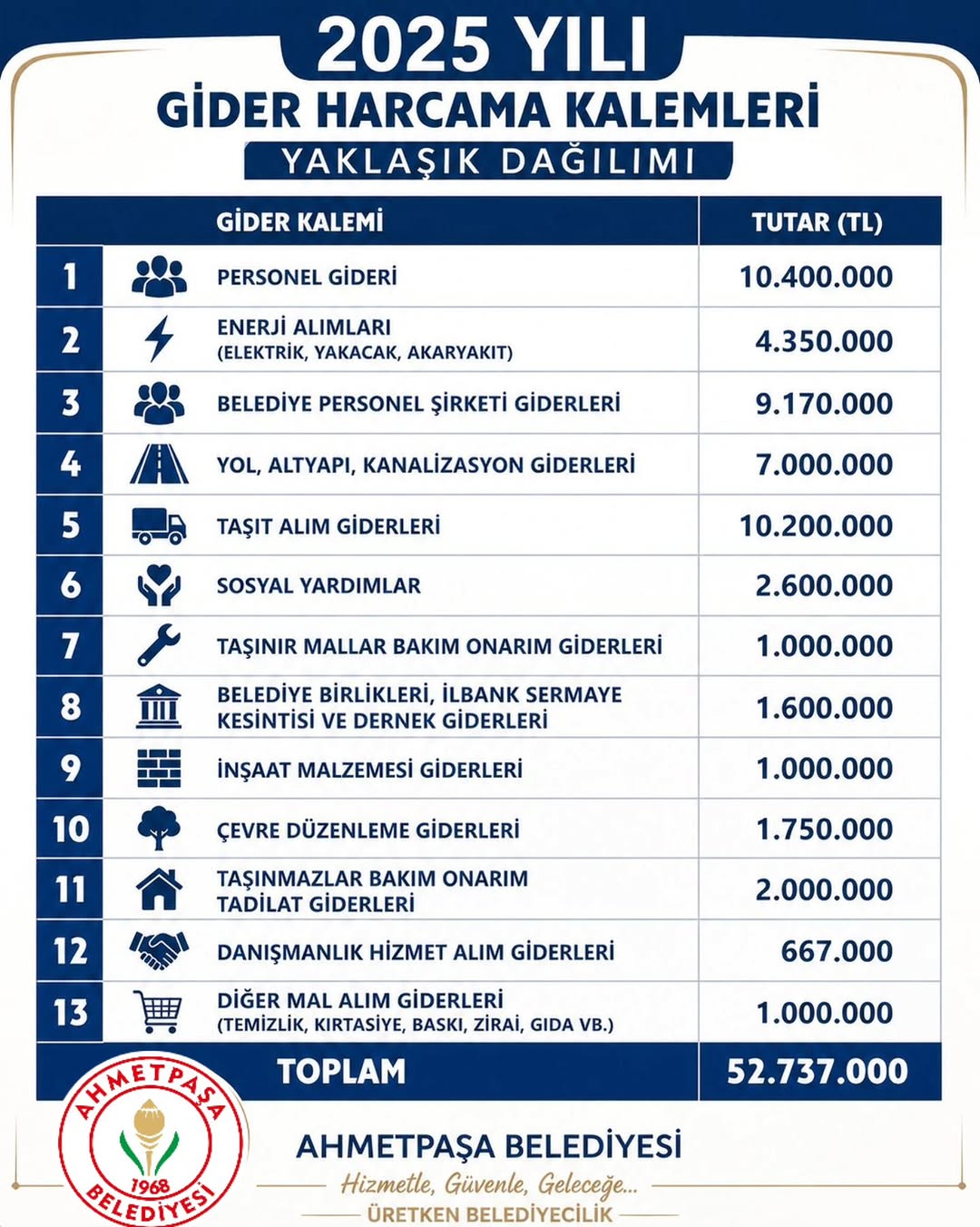 Ahmetpaşa Belediyesi’nden Bütçe İddialarına Sert Yanıt