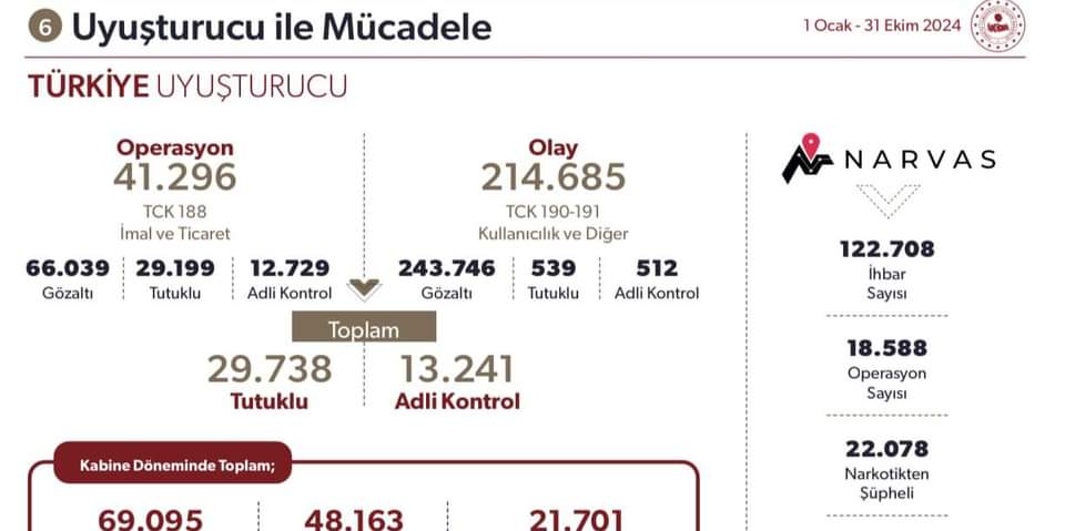 İçişleri Bakanı Yerlikaya'dan Uyuşturucuyla Mücadele Mesajı