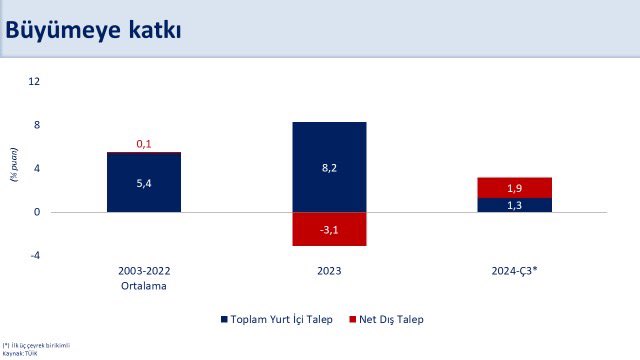 Ekonomide Denge Sağlandı: Gelecek İyimser