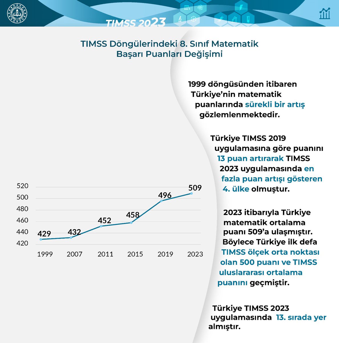 TIMSS 2023'te Türkiye'nin Başarısı: Matematikte Büyük Yükseliş