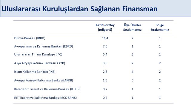 Finansmanda Büyük Başarı: 7,7 Milyar Dolar İşbirliği