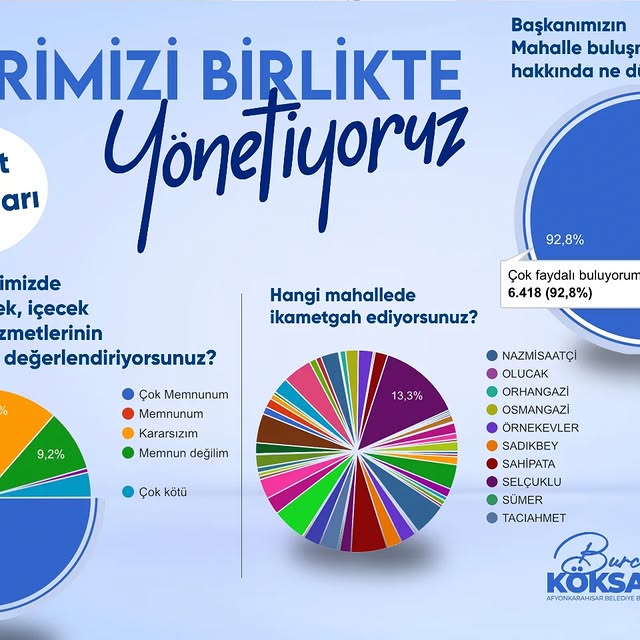 Afyonkarahisar Belediyesi, Halkın Görüşleriyle Şehri Birlikte Yönetiyor