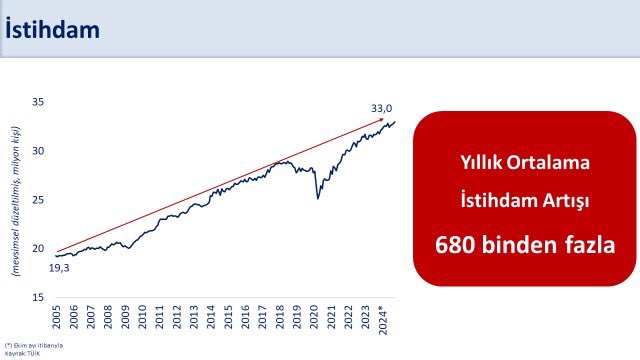 Çalışanların Refahı İçin Fiyat İstikrarı Şart