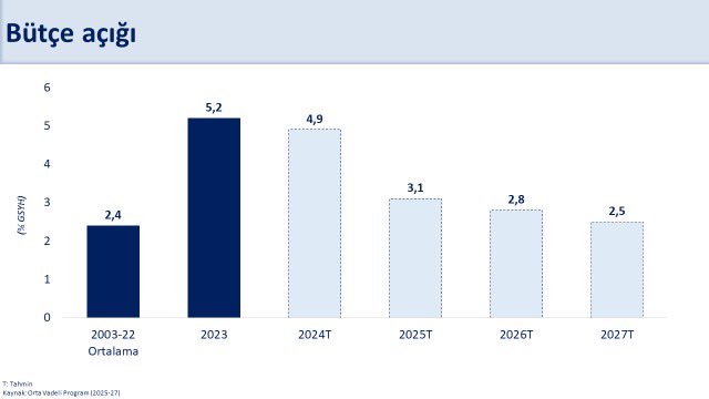 Kamu Maliyesinde 2024 Vizyonu: Mali Disiplin ve Adalet