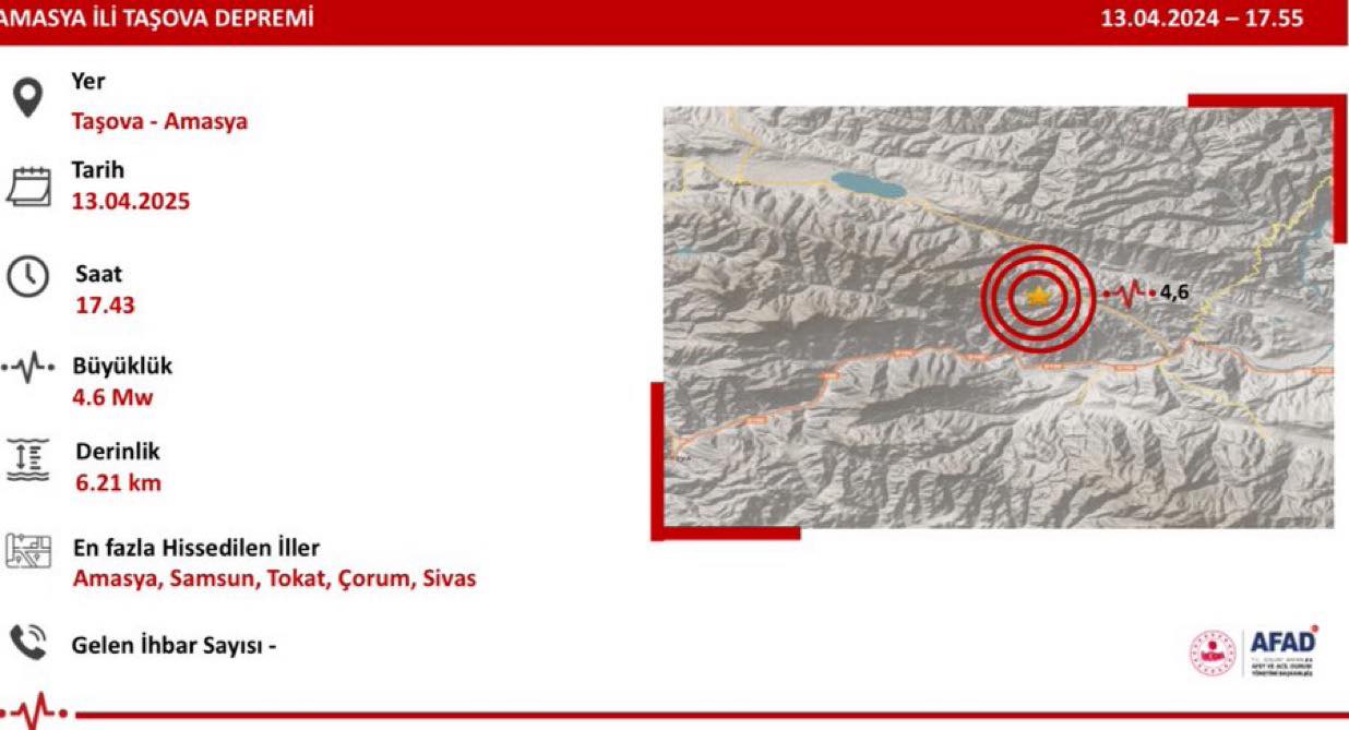 Amasya'da Deprem: İlk Bilgiler Geliyor