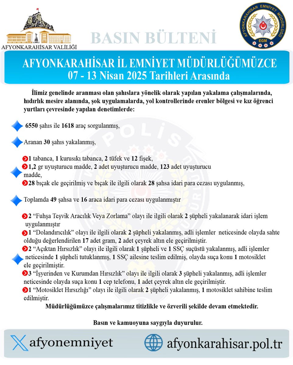 Afyonkarahisar'da Suçlulara Yönelik Operasyon: Çok Sayıda Şüpheli Yakalandı