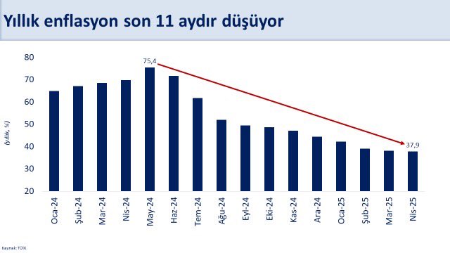 Enflasyonda Dönüm Noktası: Şimşek'ten Umut Veren Sinyaller