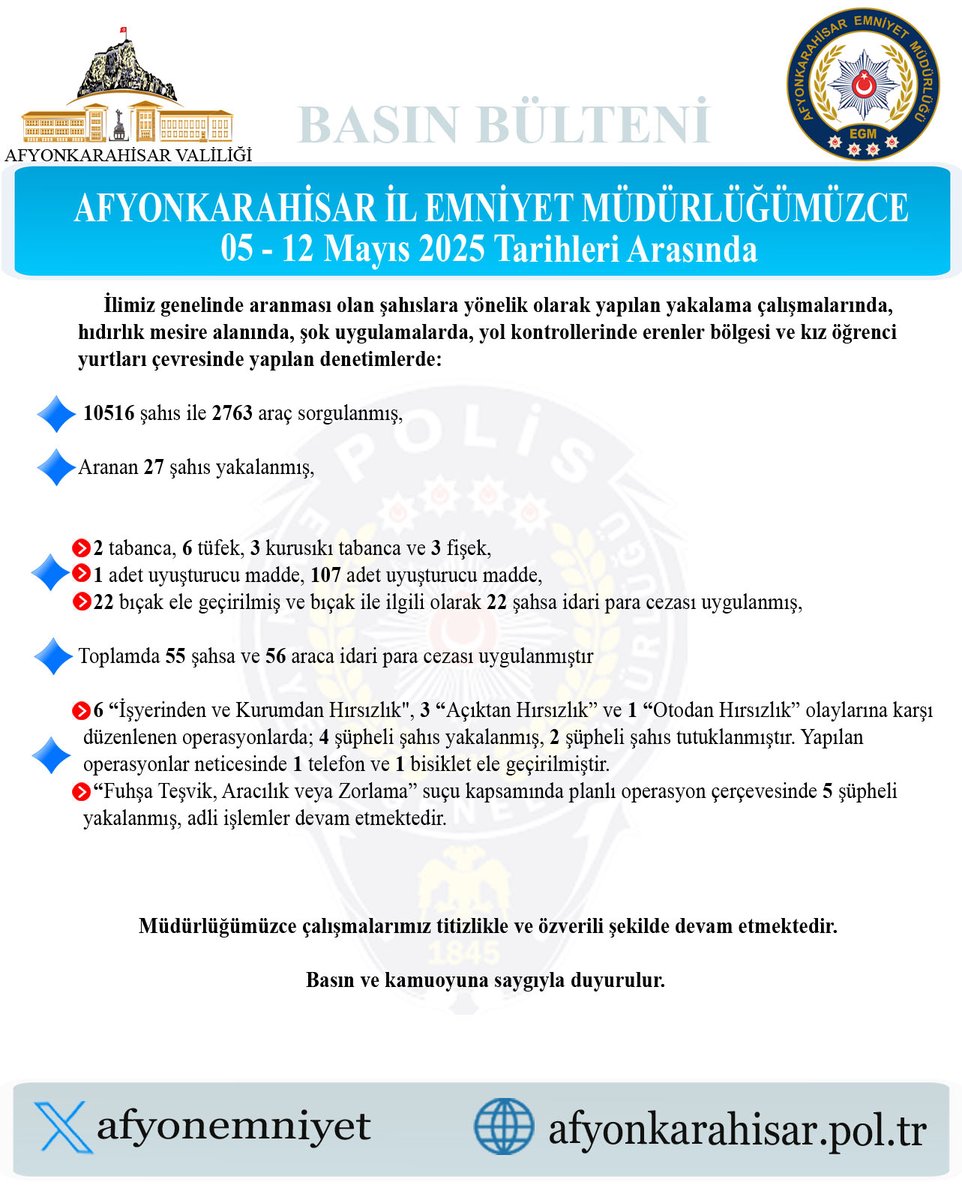 Afyonkarahisar'da Aranan Şahıslara Yönelik Yoğun Yakalama Çalışmaları